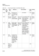 Preview for 1066 page of Siemens HiPath 3000 Series Service Documentation