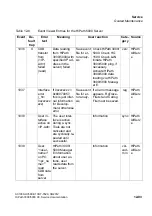 Preview for 1067 page of Siemens HiPath 3000 Series Service Documentation