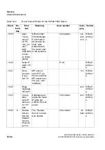 Preview for 1068 page of Siemens HiPath 3000 Series Service Documentation