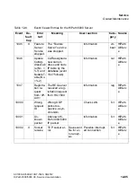 Preview for 1069 page of Siemens HiPath 3000 Series Service Documentation