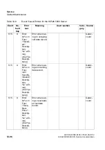 Preview for 1070 page of Siemens HiPath 3000 Series Service Documentation