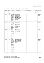 Preview for 1071 page of Siemens HiPath 3000 Series Service Documentation