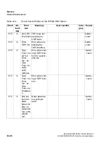 Preview for 1072 page of Siemens HiPath 3000 Series Service Documentation