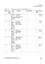 Preview for 1073 page of Siemens HiPath 3000 Series Service Documentation