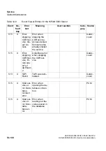 Preview for 1074 page of Siemens HiPath 3000 Series Service Documentation