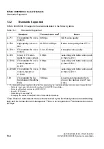 Preview for 1102 page of Siemens HiPath 3000 Series Service Documentation