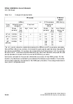 Preview for 1150 page of Siemens HiPath 3000 Series Service Documentation