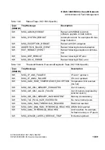 Preview for 1167 page of Siemens HiPath 3000 Series Service Documentation