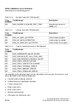 Preview for 1168 page of Siemens HiPath 3000 Series Service Documentation