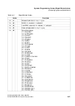 Preview for 1177 page of Siemens HiPath 3000 Series Service Documentation