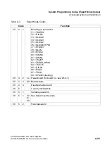 Preview for 1197 page of Siemens HiPath 3000 Series Service Documentation