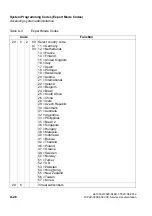 Preview for 1198 page of Siemens HiPath 3000 Series Service Documentation