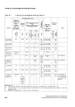 Preview for 1206 page of Siemens HiPath 3000 Series Service Documentation