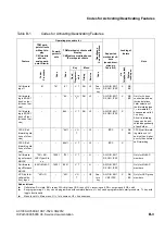 Preview for 1207 page of Siemens HiPath 3000 Series Service Documentation