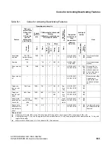 Preview for 1209 page of Siemens HiPath 3000 Series Service Documentation