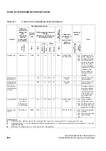 Preview for 1210 page of Siemens HiPath 3000 Series Service Documentation