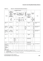 Preview for 1211 page of Siemens HiPath 3000 Series Service Documentation