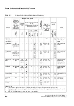 Preview for 1212 page of Siemens HiPath 3000 Series Service Documentation