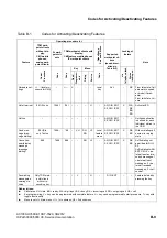 Preview for 1213 page of Siemens HiPath 3000 Series Service Documentation