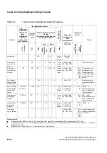 Preview for 1214 page of Siemens HiPath 3000 Series Service Documentation