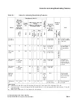 Preview for 1215 page of Siemens HiPath 3000 Series Service Documentation