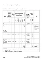 Preview for 1216 page of Siemens HiPath 3000 Series Service Documentation