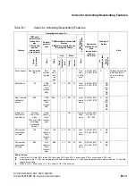 Preview for 1217 page of Siemens HiPath 3000 Series Service Documentation