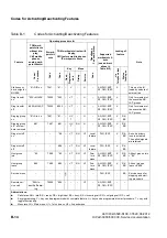 Preview for 1218 page of Siemens HiPath 3000 Series Service Documentation