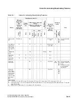 Preview for 1219 page of Siemens HiPath 3000 Series Service Documentation