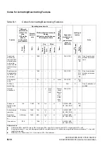 Preview for 1220 page of Siemens HiPath 3000 Series Service Documentation