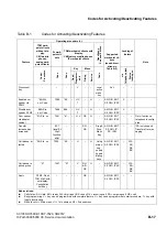 Preview for 1221 page of Siemens HiPath 3000 Series Service Documentation