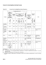 Preview for 1222 page of Siemens HiPath 3000 Series Service Documentation