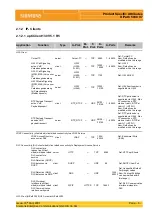 Preview for 1230 page of Siemens HiPath 3000 Series Service Documentation