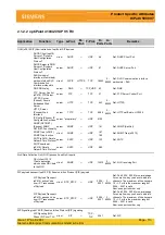 Preview for 1232 page of Siemens HiPath 3000 Series Service Documentation