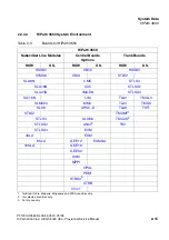 Preview for 49 page of Siemens HiPath 3000 V3.0 or later Gigaset M1 Professional Service Manual