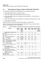 Preview for 56 page of Siemens HiPath 3000 V3.0 or later Gigaset M1 Professional Service Manual