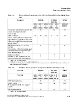 Preview for 59 page of Siemens HiPath 3000 V3.0 or later Gigaset M1 Professional Service Manual