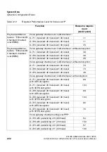 Preview for 66 page of Siemens HiPath 3000 V3.0 or later Gigaset M1 Professional Service Manual