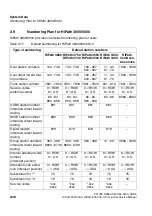 Предварительный просмотр 82 страницы Siemens HiPath 3000 V3.0 or later Gigaset M1 Professional Service Manual