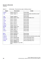 Preview for 92 page of Siemens HiPath 3000 V3.0 or later Gigaset M1 Professional Service Manual