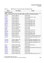 Preview for 93 page of Siemens HiPath 3000 V3.0 or later Gigaset M1 Professional Service Manual