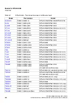 Preview for 94 page of Siemens HiPath 3000 V3.0 or later Gigaset M1 Professional Service Manual