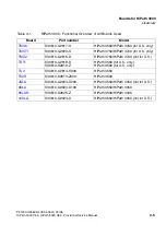 Preview for 95 page of Siemens HiPath 3000 V3.0 or later Gigaset M1 Professional Service Manual