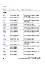 Preview for 96 page of Siemens HiPath 3000 V3.0 or later Gigaset M1 Professional Service Manual