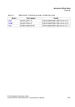 Preview for 97 page of Siemens HiPath 3000 V3.0 or later Gigaset M1 Professional Service Manual