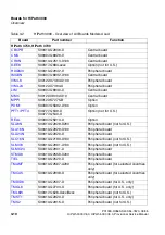 Preview for 100 page of Siemens HiPath 3000 V3.0 or later Gigaset M1 Professional Service Manual