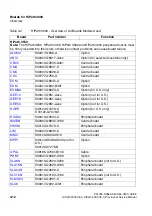 Preview for 102 page of Siemens HiPath 3000 V3.0 or later Gigaset M1 Professional Service Manual