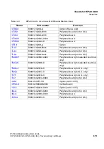 Preview for 103 page of Siemens HiPath 3000 V3.0 or later Gigaset M1 Professional Service Manual