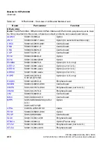 Preview for 104 page of Siemens HiPath 3000 V3.0 or later Gigaset M1 Professional Service Manual