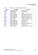 Preview for 105 page of Siemens HiPath 3000 V3.0 or later Gigaset M1 Professional Service Manual